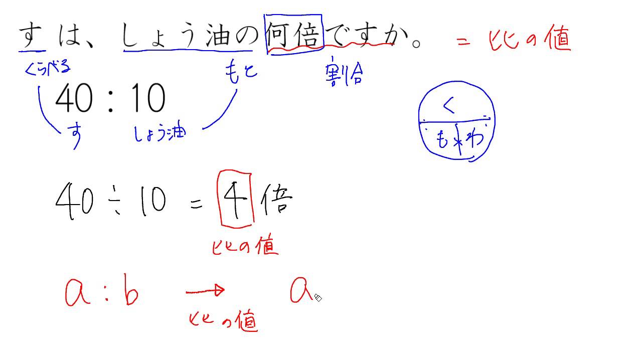 比 の 値 小数