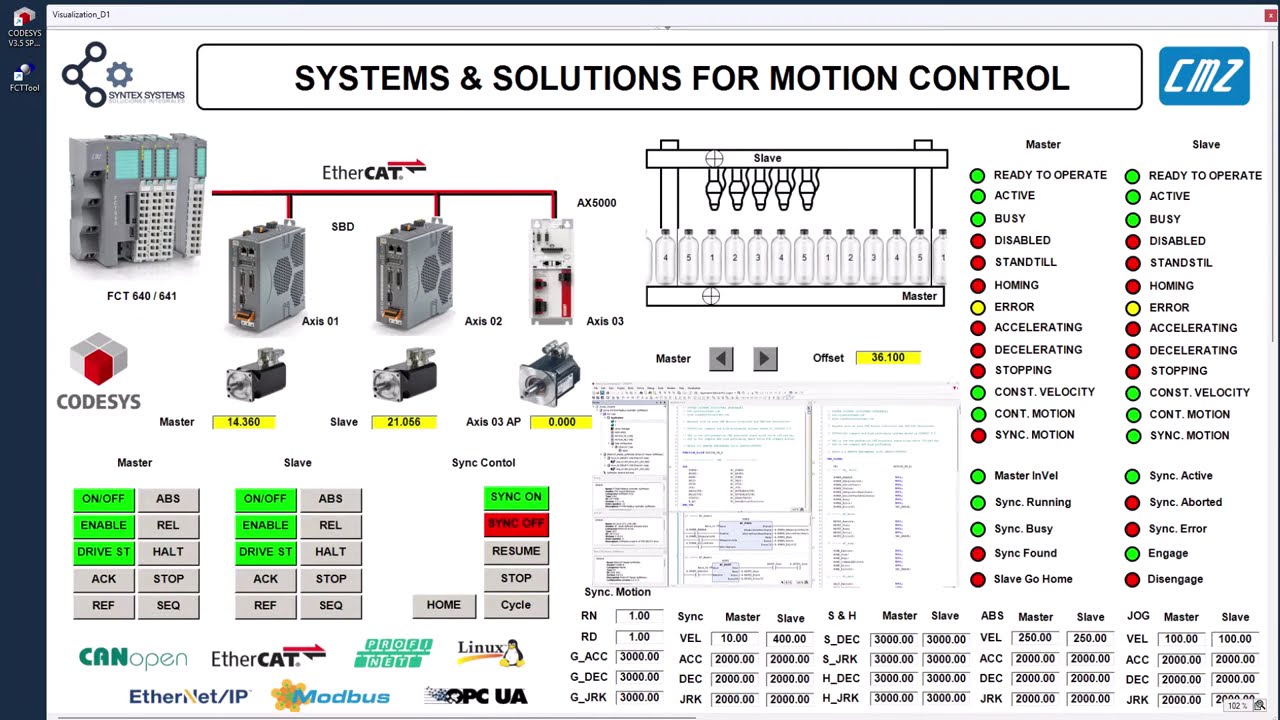 CMZ PLC | FCT640 | FCT641 | CODESYS | ETHERCAT | CANOPEN