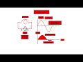 How to work active power and reactive power in inductive load