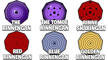 Every LEGENDARY Rinnegan Explained In 10 Minutes