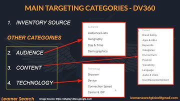DV360 Targeting | Content Audience Technology Targeting Options