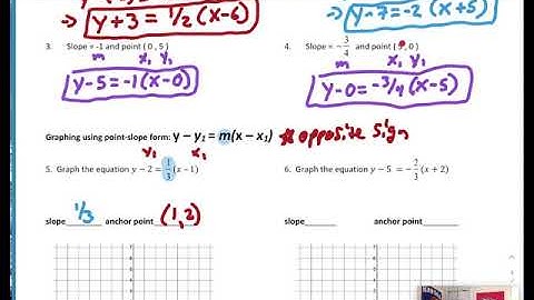 5.2 Point Slope Form Notes Video