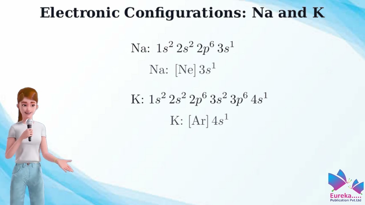 Electropositivity and Electronegativity