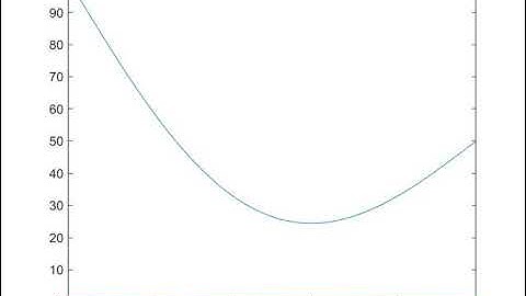 Heat Equation 1D - Crank-Nicolson Method