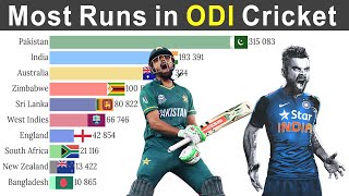 Most Runs in ODI History by the Top 10 Cricket Teams screenshot 2