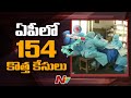 154 fresh positive cases reported in AP past 24 hours
