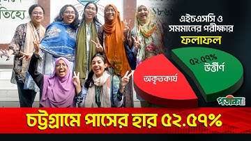 এইচএসসির রেজাল্ট : হতাশায় ডুবলো চট্টগ্রাম | HSC result 2025 | Potaka News
