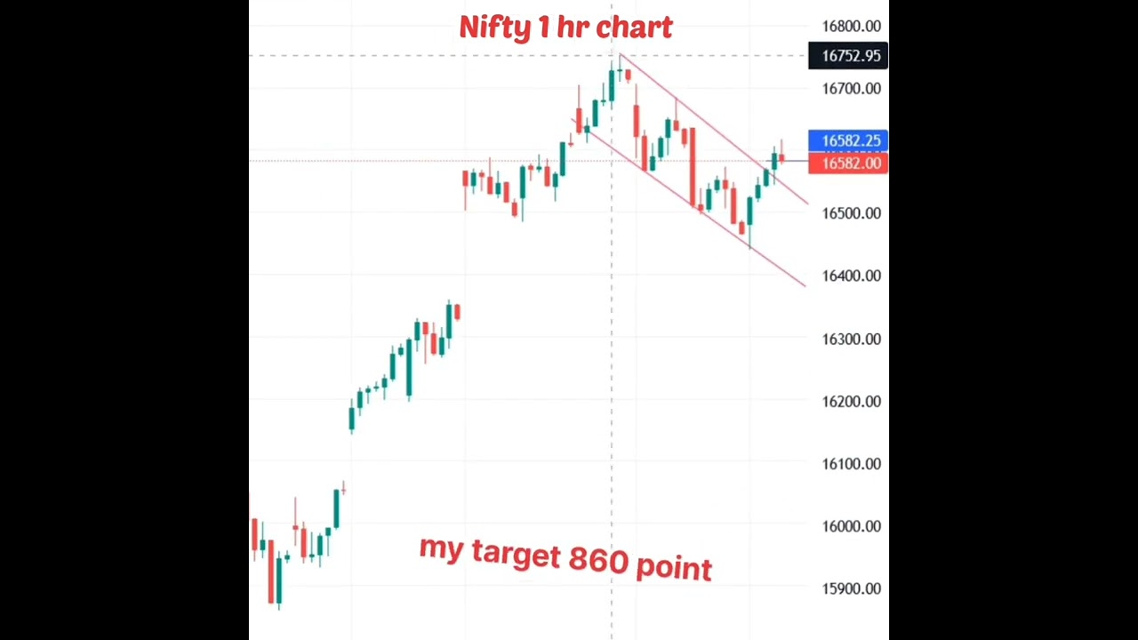 860 point target setup | nifty trade setup tomorrow | cary forward trade setup | 