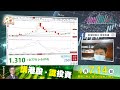 【師傅講港股】2021年3月18日 星期四  黃瑋傑 朱明亮 ｜ 微盟2013 業績後急挫 究竟業績係咪咁差？