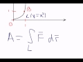 Криволинейный интеграл 2-го рода.Работа.Видео
