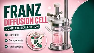 Experiment on Franz Diffusion Cell | Absorption Study