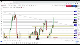 GOLD Full Analysis And 2 Setups In This Video With Explanation