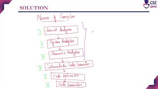 #gate2023 Consider the following statements regarding frontend & backend of compiler | CD | Gate cse
