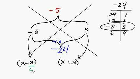 Algebra - Factoring Trinomials Technique Bottoms Up Intuitive Math Help Trinomial Factor Sutcliffe
