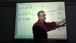 7.6 Graphing Square root and Cube root functions