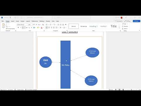 GCP - SSL Policies