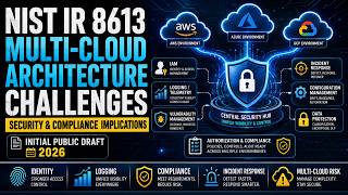 NIST IR 8613 Explained | Multi-Cloud Security, Compliance & Architecture Challenges