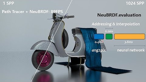 Real-Time Neural BRDF with Spherically Distributed Primitives. [CVPR 2024]