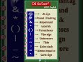 Keyboard Key Symbols 👩🏻🏫 Boost Your English Vocabulary #goviral
