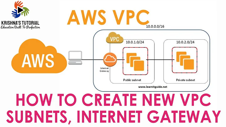 How to Create new VPC, Subnets & Internet Gateway on AWS | 2022 | AWS Tutorials