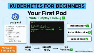 How to Create Your First Pod in Kubernetes | YAML + kubectl | Beginners Guide