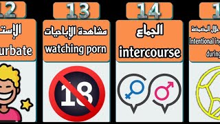 ما هو الذي يبطل الصيام في شهر رمضان These things invalidate your fast in Ramadan