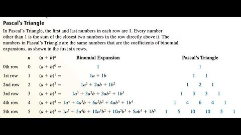Alg2 4.2 Notes Video Pascal