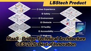 Maas-Bridge Technical Architecture
