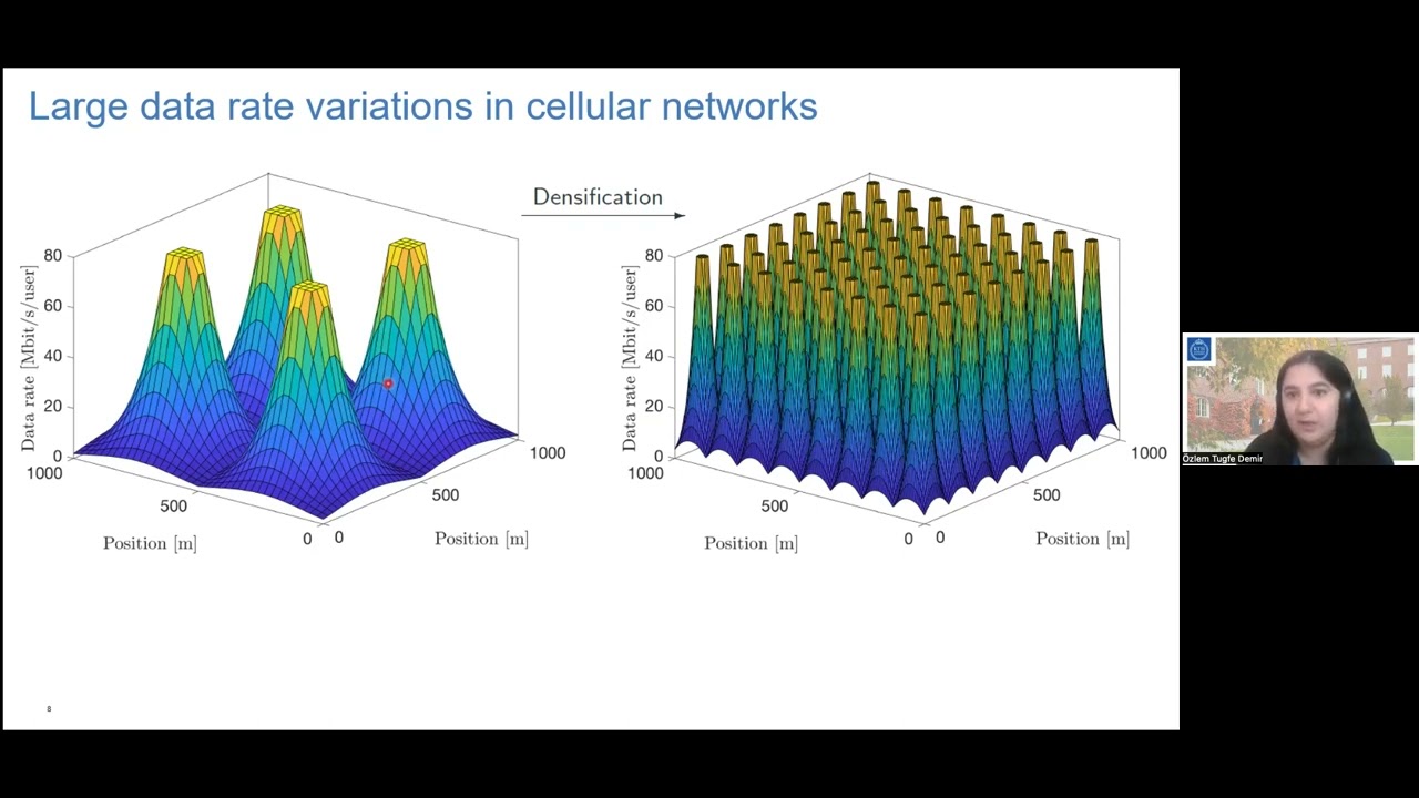 Outline Video Özlem Tugfe Demir User-Centric Cell-Free Massive MIMO: From Foundations to CloudBased Implementation