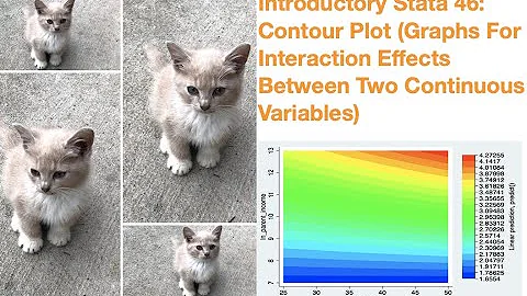 Introductory Stata 46: Contour Plot(Graphs For Interaction Effect Between Two Continuous Variables)