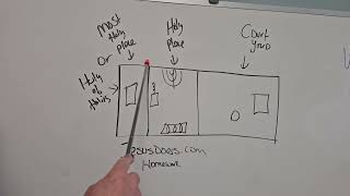 Going into the Tabernacle! homework part one