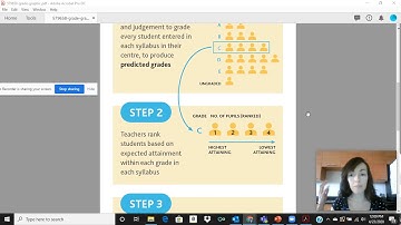 Cambridge IGCSE Grading Process from Ms. Marcus