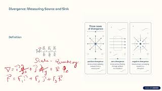Vector Calculus Vector Differentiation