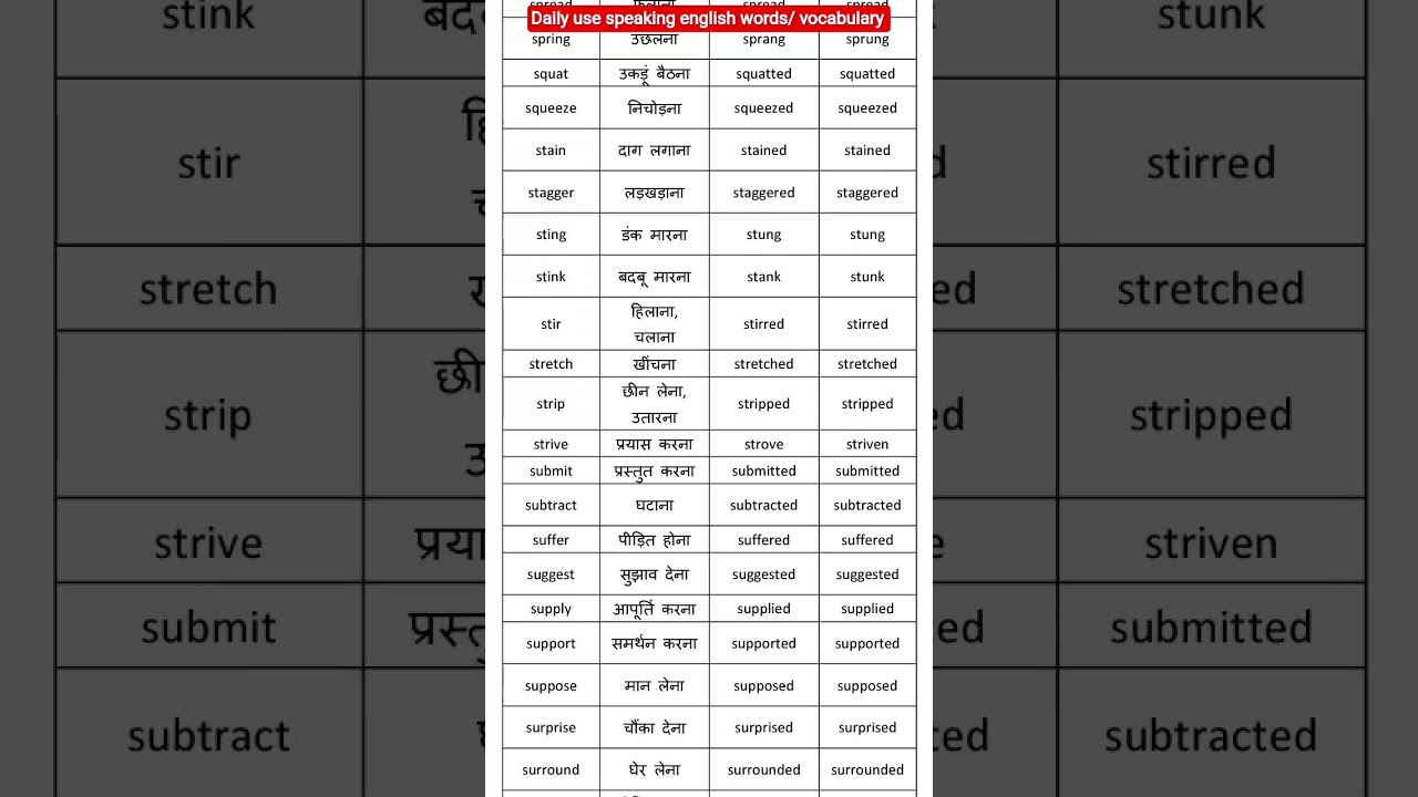 Daily use speaking english words/vocabulary 