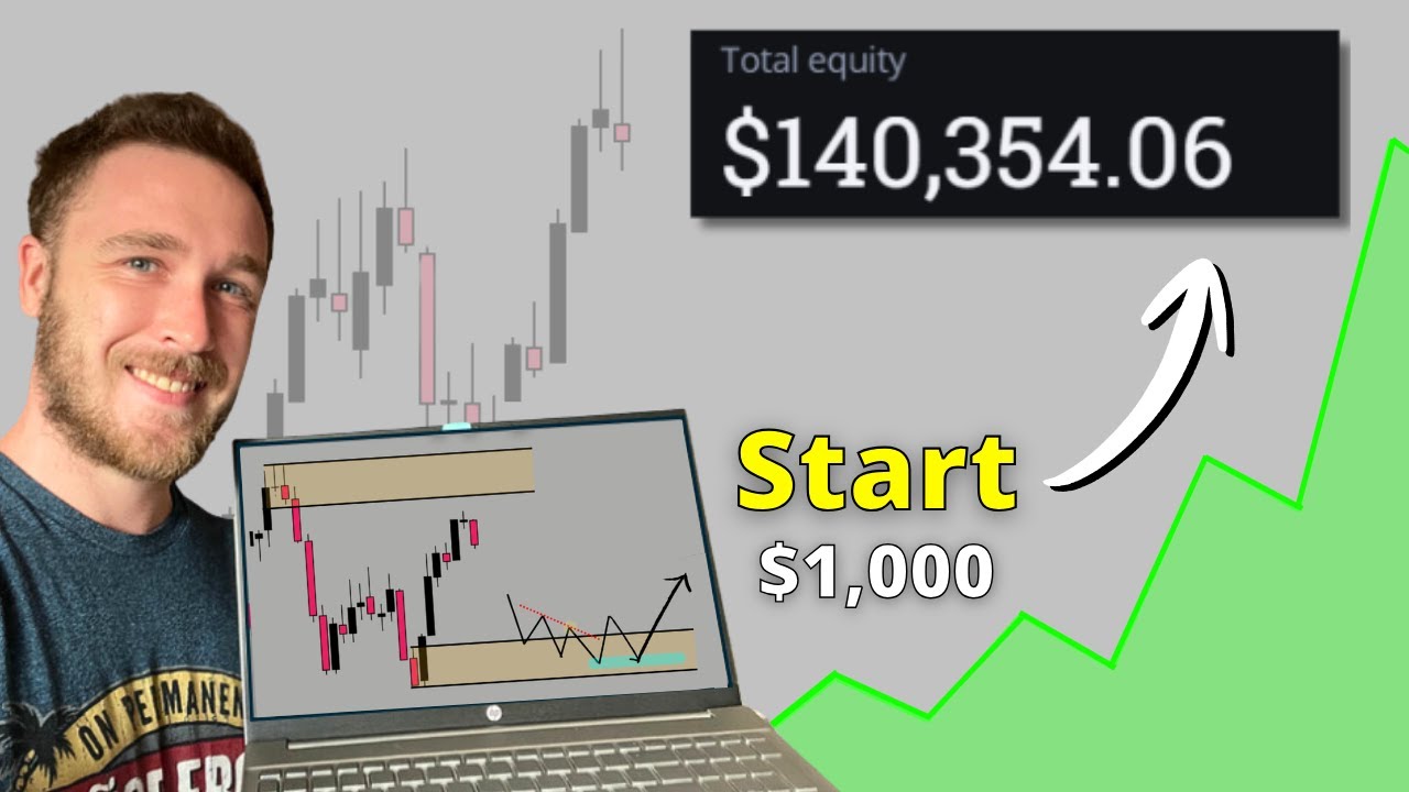 If I Was To Start My Trading Career Over Again In 2026, I'd Do THIS