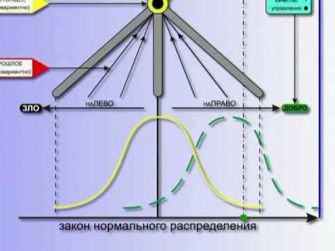 Закон нормального распределения применительно к изделиям-деталям (§ 9.69)