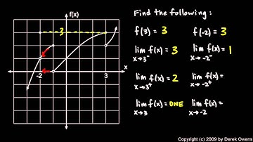 Calculus 2.2c - Limits with Piecewise Functions