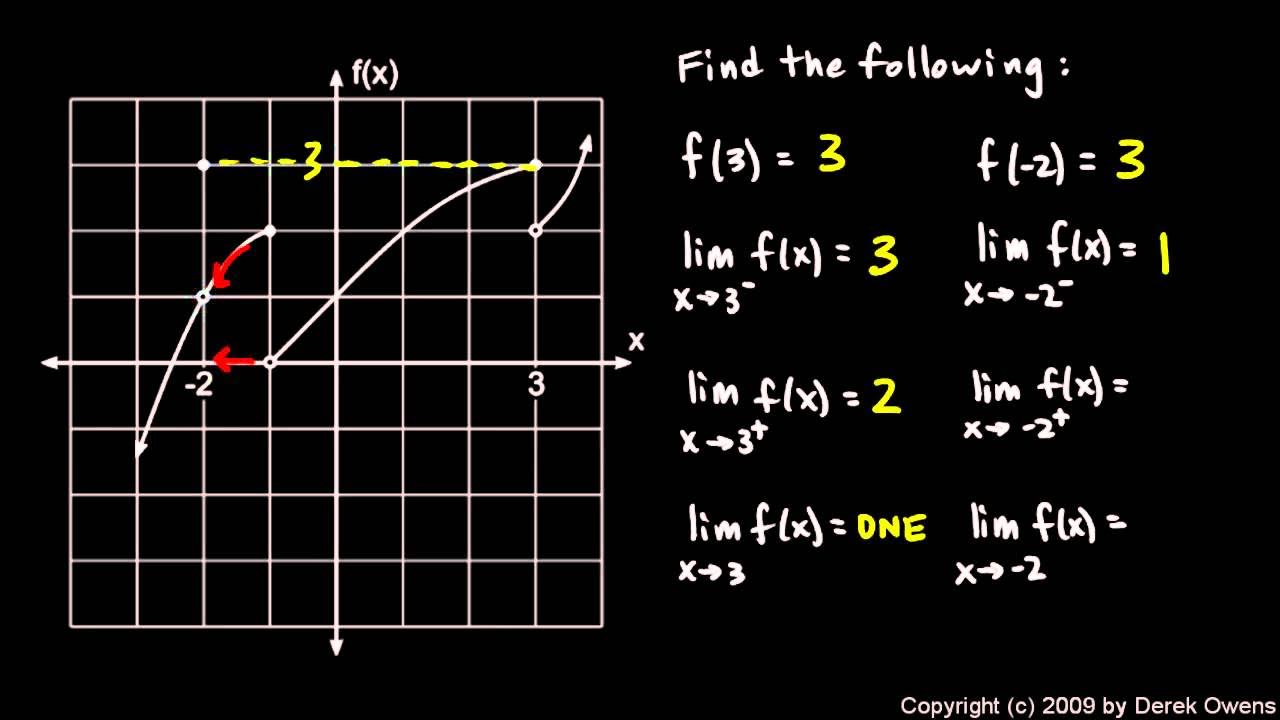 R piecewise constant signal approximations. C limits. Double limit. Uint8_t. C limits.