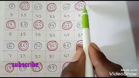 5th standard (8- multiples and factors) Activity 1and 2