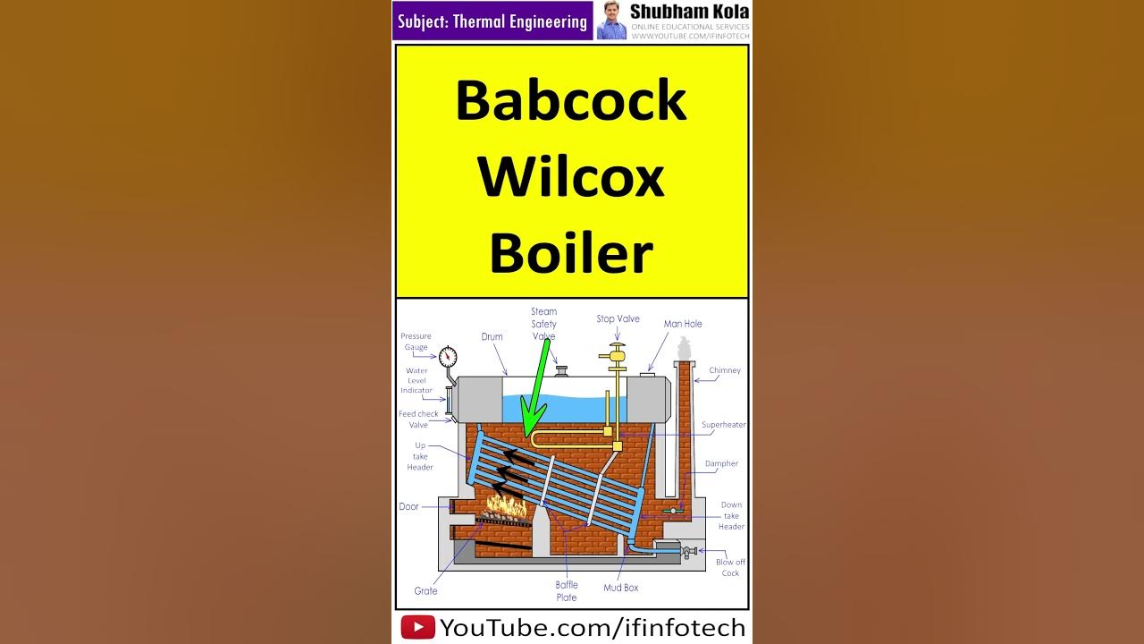 Babcock and Wilcox Boiler Working [Water Tube Boiler] Thermal