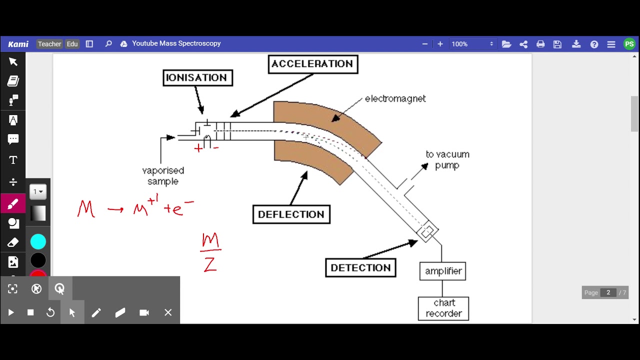IB Mass Spectroscopy The Basics YouTube
