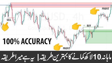 Market Structure Break & Order Block trading strategies