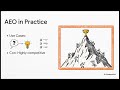 🚀 SEO vs AEO vs GEO — The New Rules of Digital Visibility