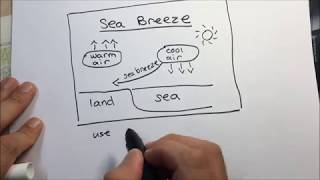 Land Breeze Diagram  YouTube