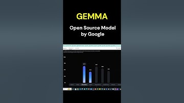 Gemma - New Open Source LLM by Google  #shorts   #gemma  #llm  #google  #opensource
