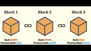 +91 9176206235(call/whatsapp)Secure Routing & Blockchain based Data Transmission in MANET using Ns3