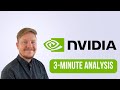 Should you buy nvidia stock february 2024