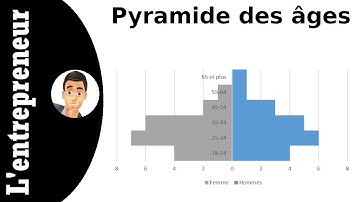 Faire une pyramide des âges sur Excel