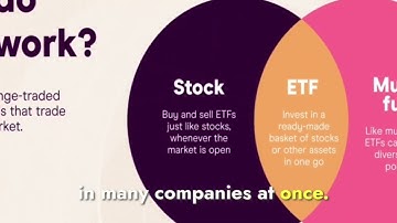 How to Start Investing with Just $100 in 2025