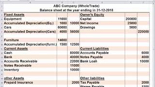 تعرف تعمل ميزانية شركة - اتعلم انشاء الميزانيةباللغة الانجليزية Balance sheet